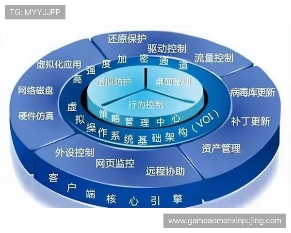 新葡萄娱乐城旗舰网站安全保障措施全面解析确保玩家资金与个人信息的双重安全
