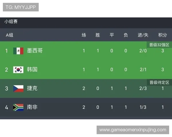 捷克对南非世界杯比赛时间及北京时间对比，提供详细赛程信息，方便球迷合理安排观看时间